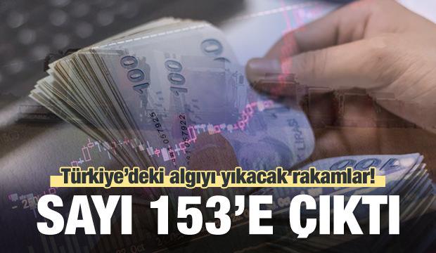 Türkiye’deki algıyı yıkacak rakamlar!