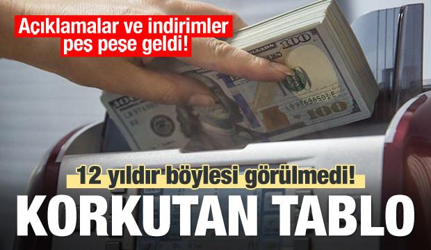Piyasaları korkutan tablo! 12 yıldır hiç böyle olmamıştı