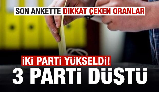 AK Parti ve MHP'nin oyları son iki ayda arttı