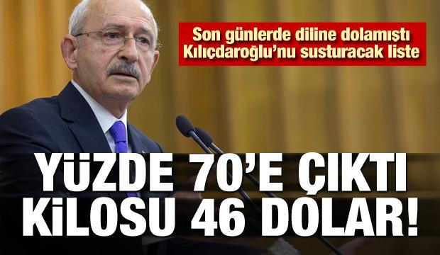 Kılıçdaroğlu'nu susturacak liste! Yüzde 70'e çıktı, kilosu 46 dolar