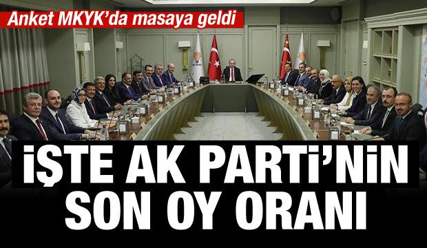 İşte Cumhur İttifakı’nın son oy oranı