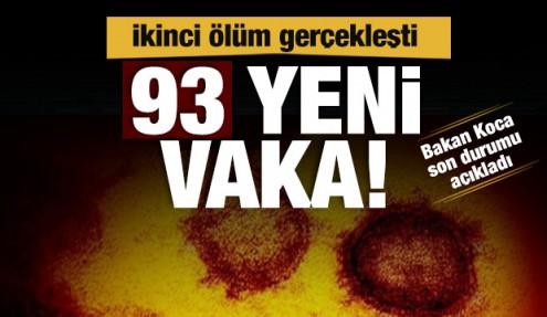 Son Dakika Haberi Turkiye De Koronavirus Kaynakli 2 Olum Guncel Haberleri Haber7