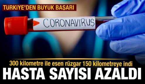 Hasta Sayisi Azaldi 300 Kilometre Ile Esen Ruzgar 150 Kilometreye Indi Guncel Haberleri Haber7