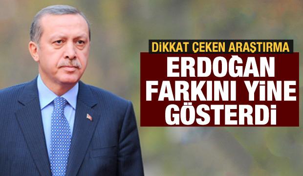 Metropoll Araştırma'nın anketinden dikkat çeken sonuç: Erdoğan'a destek arttı