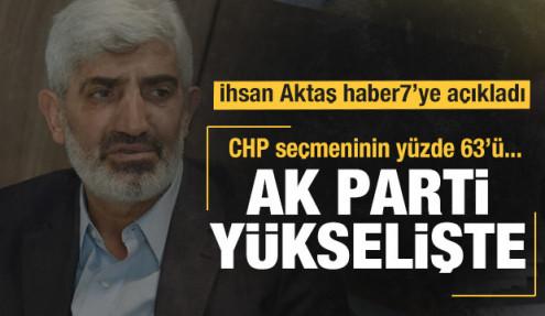 İhsan Aktaş: CHP aynı noktaya döndü, AK Parti oylarını korudu