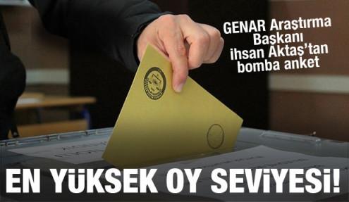 İhsan Aktaş bombayı patlattı: En yüksek oy seviyesine ulaşıldı!