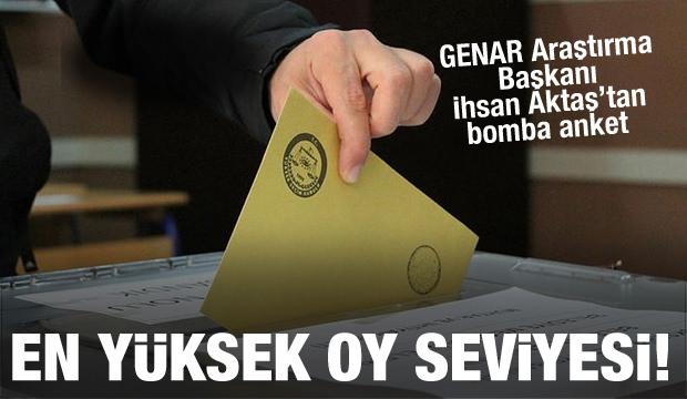 İhsan Aktaş bombayı patlattı: En yüksek oy seviyesine ulaşıldı!
