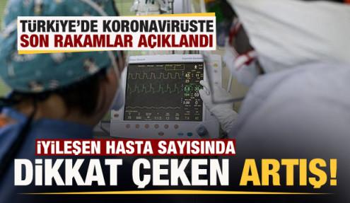 Son Dakika Haberi 26 Mayis Koronavirus Tablosu Vaka Olu Sayisi Ve Son Durum Aciklandi Guncel Haberleri Haber7