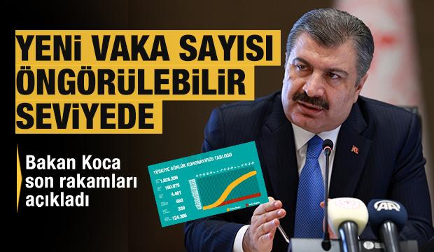Son dakika haberi: 28 Mayıs koronavirüs tablosu! Vaka, ölü sayısı ve son durum açıklandı