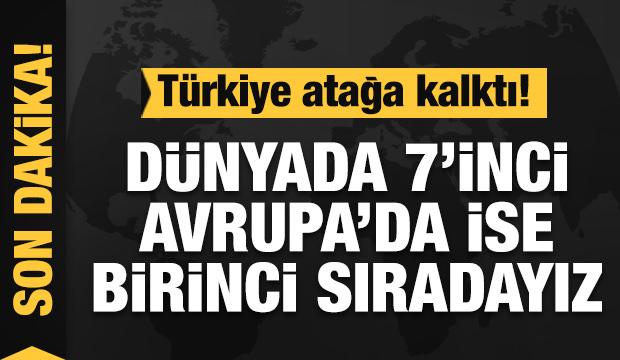 Fahrettin Poyraz: Türkiye dünyada 7, Avrupa'da birinci sırada
