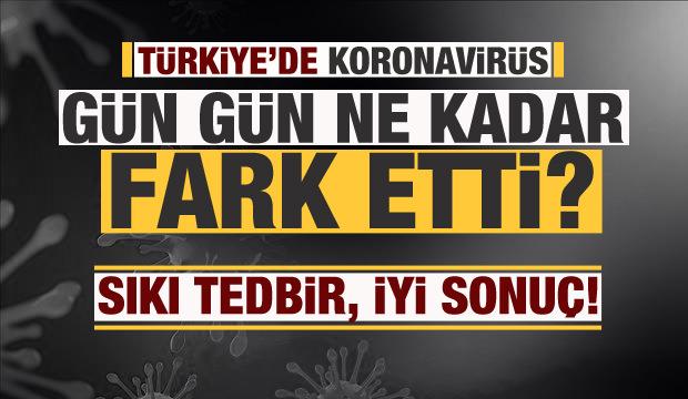 Türkiye'de gün gün koronavirüs vaka ve ölüm sayıları! Son durum