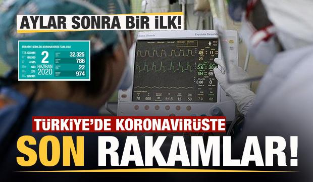 Son dakika haberi: 2 Haziran koronavirüs tablosu! Vaka, ölü sayısı ve son durum açıklandı