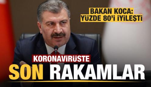 Son dakika haberi: 6 Haziran koronavirüs tablosu! Vaka, ölü sayısı ve son durum açıklandı