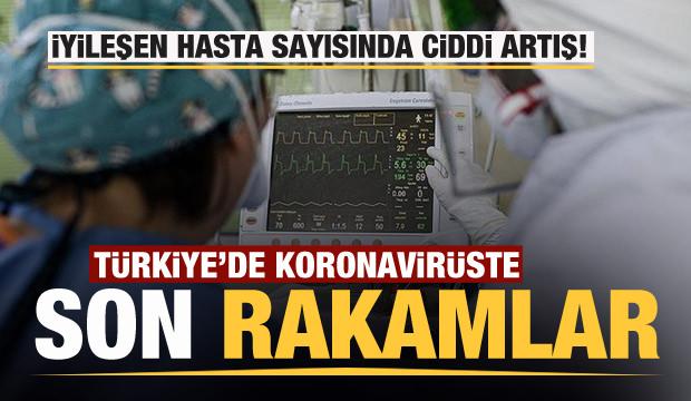 Son Dakika Haberi 8 Haziran Koronavirus Tablosu Vaka Olu Sayisi Ve Son Durum Aciklandi Guncel Haberleri