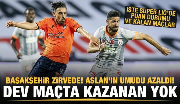 Haftanın maçında kazanan yok!