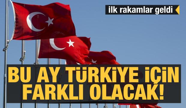 İlk rakamlar geldi! Bu ay Türkiye için farklı olacak