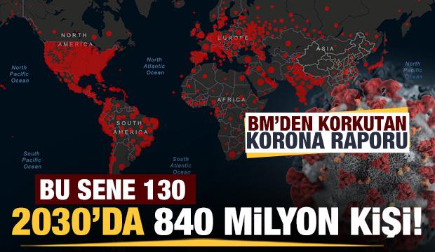 Bm Den Korkutan Korona Raporu 130 Milyon Kisi Icin Kirmizi Alarm Dunya Haberleri Haber7