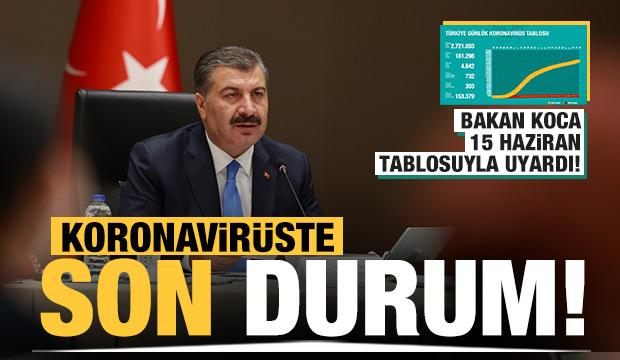Son Dakika Haberi 16 Temmuz Koronavirus Tablosu Vaka Olu Sayisi Ve Son Durum Aciklandi Guncel Haberleri