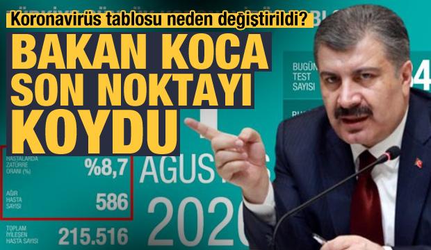 Koronavirüs tablosu neden değiştirildi? Bakan Koca son noktayı koydu