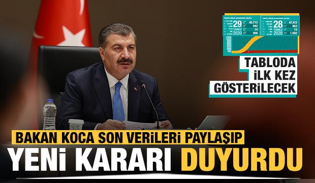 Son Dakika Haberi 29 Temmuz Koronavirus Tablosu Vaka Olu Sayisi Ve Son Durum Aciklandi Guncel Haberleri