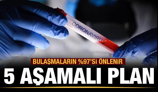 Prof. Dr. Mehmet Ceyhan'dan 5 aşamalı önlem planı