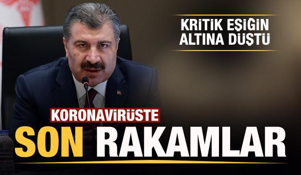 Son dakika haberi: 27 Eylül koronavirüs tablosu! Hasta, ölü sayısı ve son durum açıklandı
