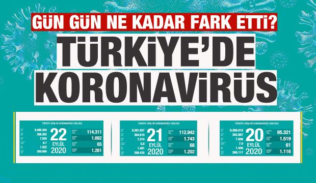 Türkiye'de gün gün koronavirüs tablosu vaka ve ölüm sayıları! Son durum