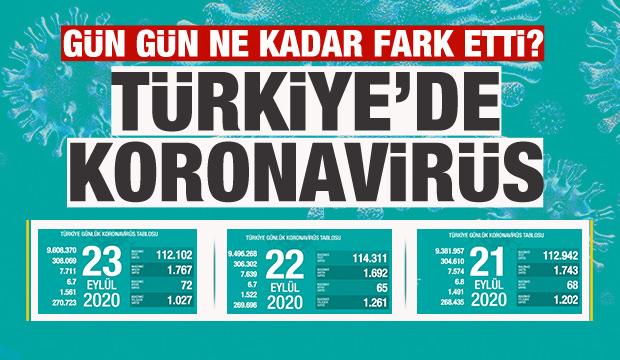Türkiye'de gün gün koronavirüs tablosu vaka ve ölüm sayıları! Son durum