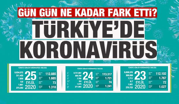 Türkiye'de gün gün koronavirüs tablosu vaka ve ölüm sayıları! Son durum
