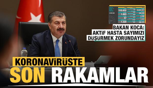 Son Dakika Haberi 5 Ekim Koronavirus Tablosu Hasta Olu Sayisi Ve Son Durum Aciklandi Guncel Haberleri