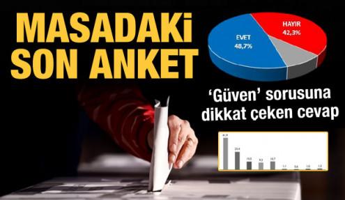 Son seçim anketinden çarpıcı sonuçlar