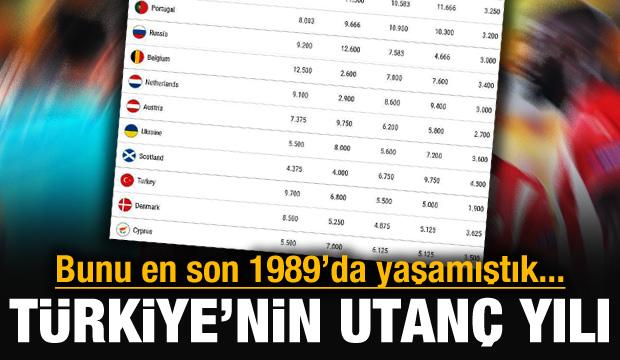 Türkiye'nin utanç yılı!