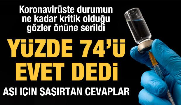 Koronavirüs araştırmasından çarpıcı sonuçlar!
