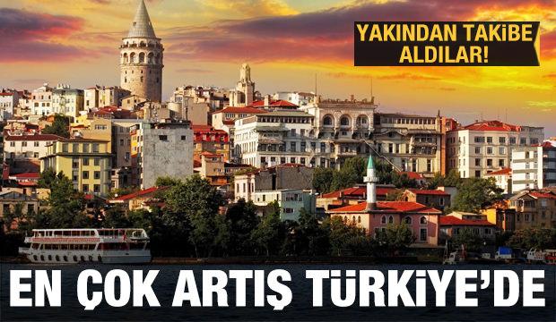 En &ccedil;ok artış T&uuml;rkiye'de ! (31 Aralık 2020 G&uuml;n&uuml;n &Ouml;nemli Gelişmeleri)