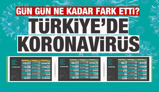 T&uuml;rkiye'de g&uuml;n g&uuml;n koronavir&uuml;s tablosu vaka ve &ouml;l&uuml;m sayıları! Son durum