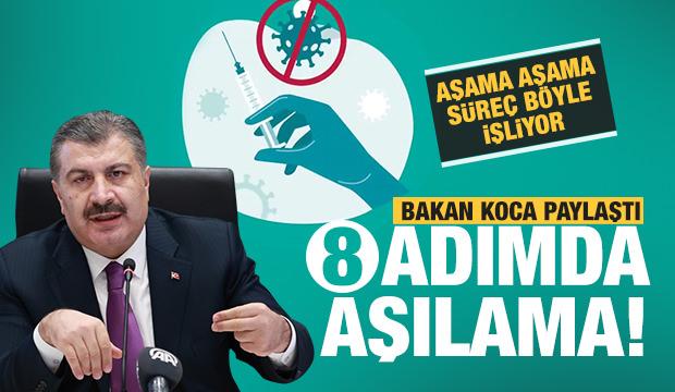 Bakan Koca paylaştı: 8 adımda aşı uygulaması