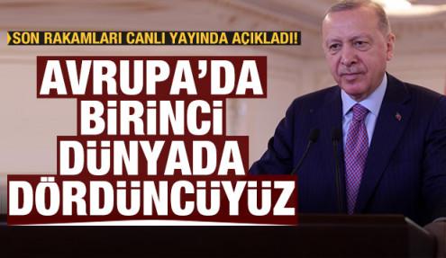 Cumhurbaşkanı Erdoğan: Jeotermalde Avrupa'da ilk, dünyada dördüncü sıradayız