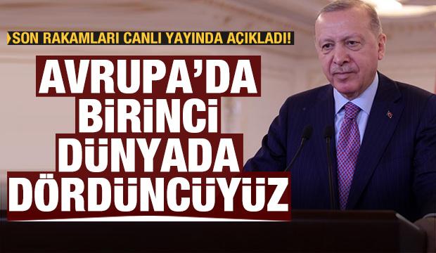 Cumhurbaşkanı Erdoğan: Jeotermalde Avrupa'da ilk, dünyada dördüncü sıradayız