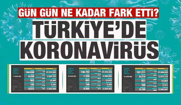 Türkiye'de gün gün koronavirüs tablosu vaka ve ölüm sayıları! Son durum
