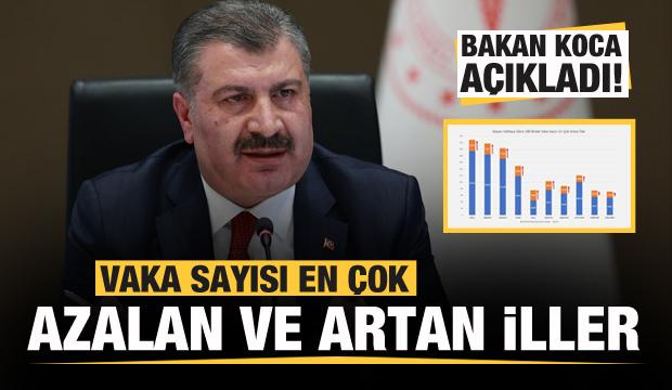 Son dakika: Bakan Koca, vaka sayısı en çok azalan ve artan illeri açıkladı