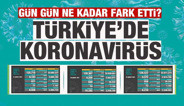 Türkiye'de gün gün koronavirüs tablosu vaka ve ölüm sayıları! Son durum