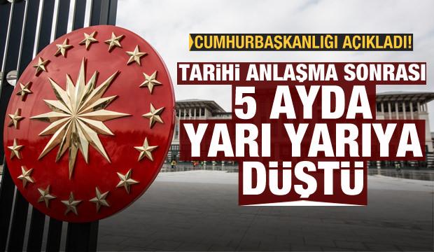 Cumhurbaşkanlığı açıkladı: Türkiye'nin risk primi 5 ayda yarı yarıya düştü