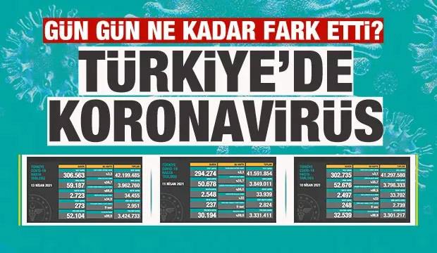 Türkiye'de gün gün koronavirüs tablosu vaka ve ölüm sayıları! Son durum