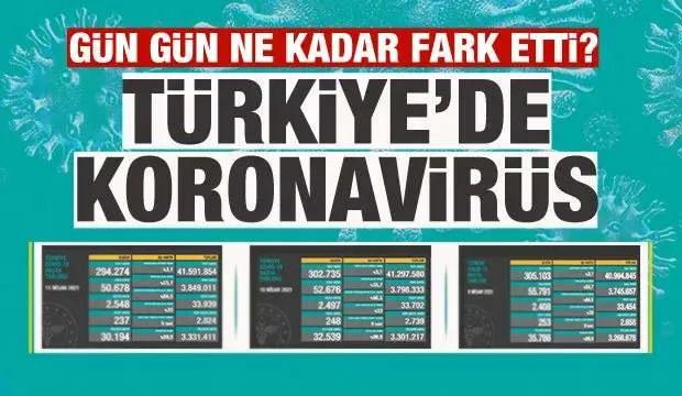Türkiye'de gün gün koronavirüs tablosu vaka ve ölüm sayıları! Son durum