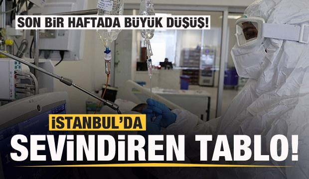 İstanbul'da sevindiren rakamlar! Son bir haftada büyük düşüş!