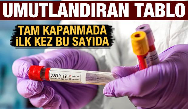 Son dakika: 6 Mayıs koronavirüs tablosu! Vaka, Hasta, ölü sayısı ve son durum açıklandı