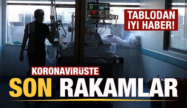 Son dakika: 10 Mayıs koronavirüs tablosu! Vaka, Hasta, ölü sayısı ve son durum açıklandı