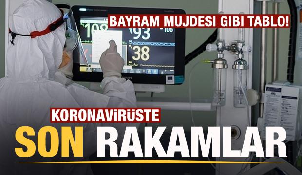 Son dakika: 13 Mayıs koronavirüs tablosu! Vaka, Hasta, ölü sayısı ve son durum açıklandı