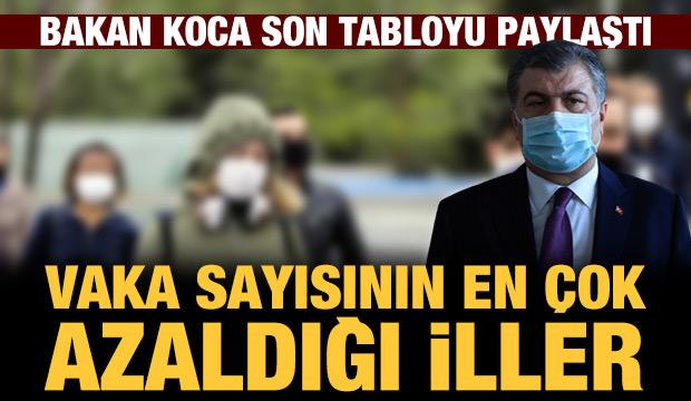 Son dakika haberi: Bakan Koca vaka sayısının en çok azaldığı illeri açıkladı