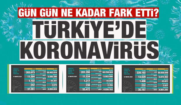 Türkiye'de gün gün koronavirüs tablosu vaka ve ölüm sayıları! Son durum